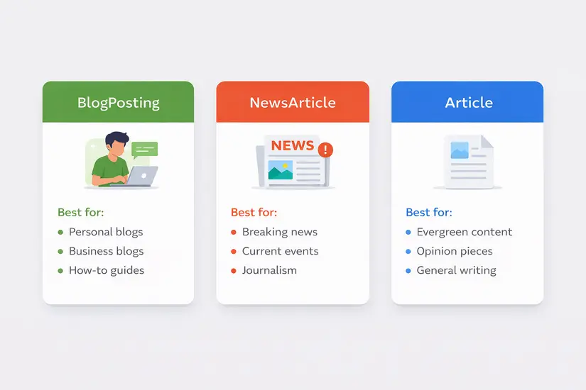 Rich Snippets for Articles: Complete Schema Markup Guide — TechMarg