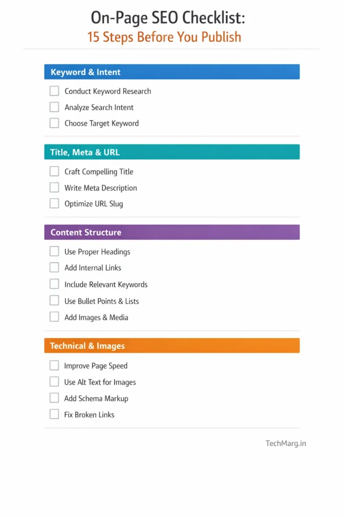 On-page SEO checklist infographic with 15 steps organized into four sections: keyword research, title and meta, content structure, and technical optimization